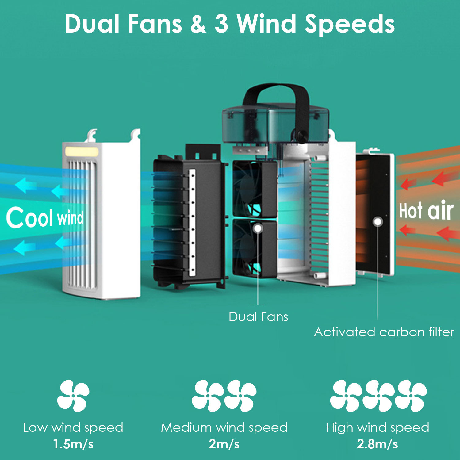 4 In 1 Portable Air Conditioner Fan Evaporative Air Cooler Water Mist Cooling Fan For Desktop 3 Speeds Nightlight - Image 2